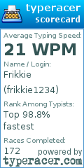 Scorecard for user frikkie1234