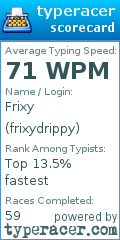Scorecard for user frixydrippy