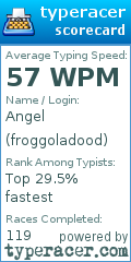 Scorecard for user froggoladood