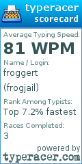 Scorecard for user frogjail