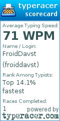 Scorecard for user froiddavst