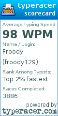 Scorecard for user froody129