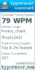 Scorecard for user frost1242