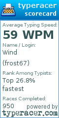 Scorecard for user frost67