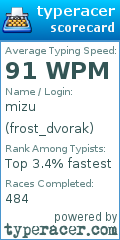 Scorecard for user frost_dvorak