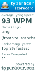 Scorecard for user frostbite_aranchai