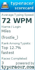 Scorecard for user frostle_
