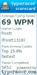Scorecard for user frostt1318
