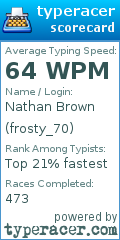 Scorecard for user frosty_70