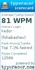 Scorecard for user fshabashev