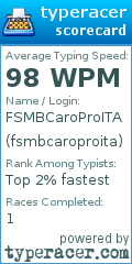 Scorecard for user fsmbcaroproita
