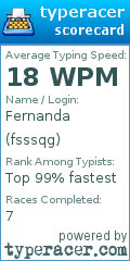 Scorecard for user fsssqg