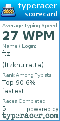 Scorecard for user ftzkhuiratta