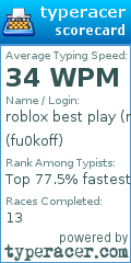 Scorecard for user fu0koff