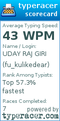 Scorecard for user fu_kulikedear