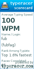 Scorecard for user fubfag