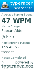 Scorecard for user fubini