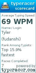 Scorecard for user fudanshi