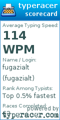 Scorecard for user fugazialt