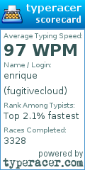 Scorecard for user fugitivecloud