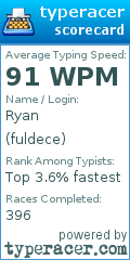 Scorecard for user fuldece