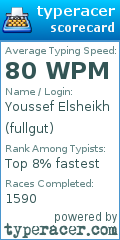 Scorecard for user fullgut