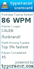 Scorecard for user funbrand