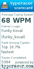 Scorecard for user funky_koval