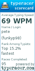 Scorecard for user funkyp98
