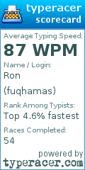 Scorecard for user fuqhamas