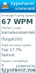 Scorecard for user furgal100