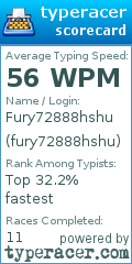 Scorecard for user fury72888hshu