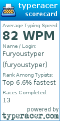 Scorecard for user furyoustyper