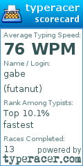 Scorecard for user futanut