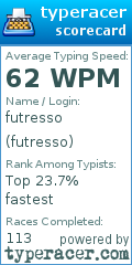 Scorecard for user futresso