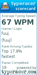 Scorecard for user fuuj