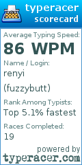Scorecard for user fuzzybutt
