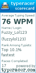 Scorecard for user fuzzylol123