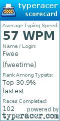 Scorecard for user fweetime