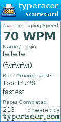 Scorecard for user fwifwifwi