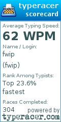 Scorecard for user fwip