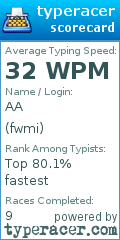 Scorecard for user fwmi
