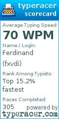 Scorecard for user fxvdi