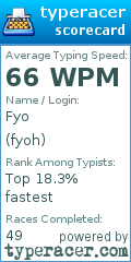Scorecard for user fyoh