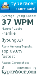 Scorecard for user fyoung02