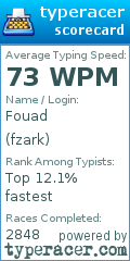 Scorecard for user fzark