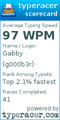 Scorecard for user g000b3r