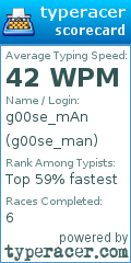 Scorecard for user g00se_man