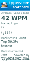 Scorecard for user g117