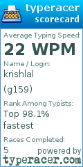 Scorecard for user g159